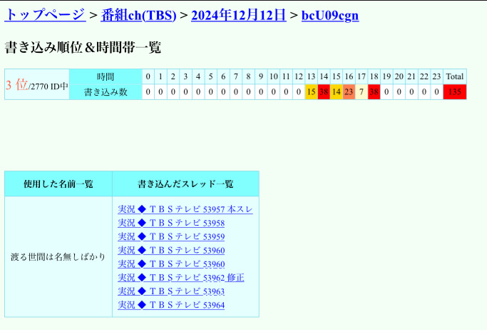 [KX][1518]cTX[U] ->摜>2 